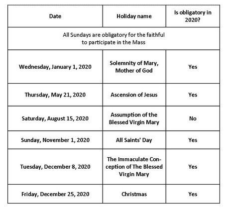 Mass Times Saint Patrick Catholic Church
